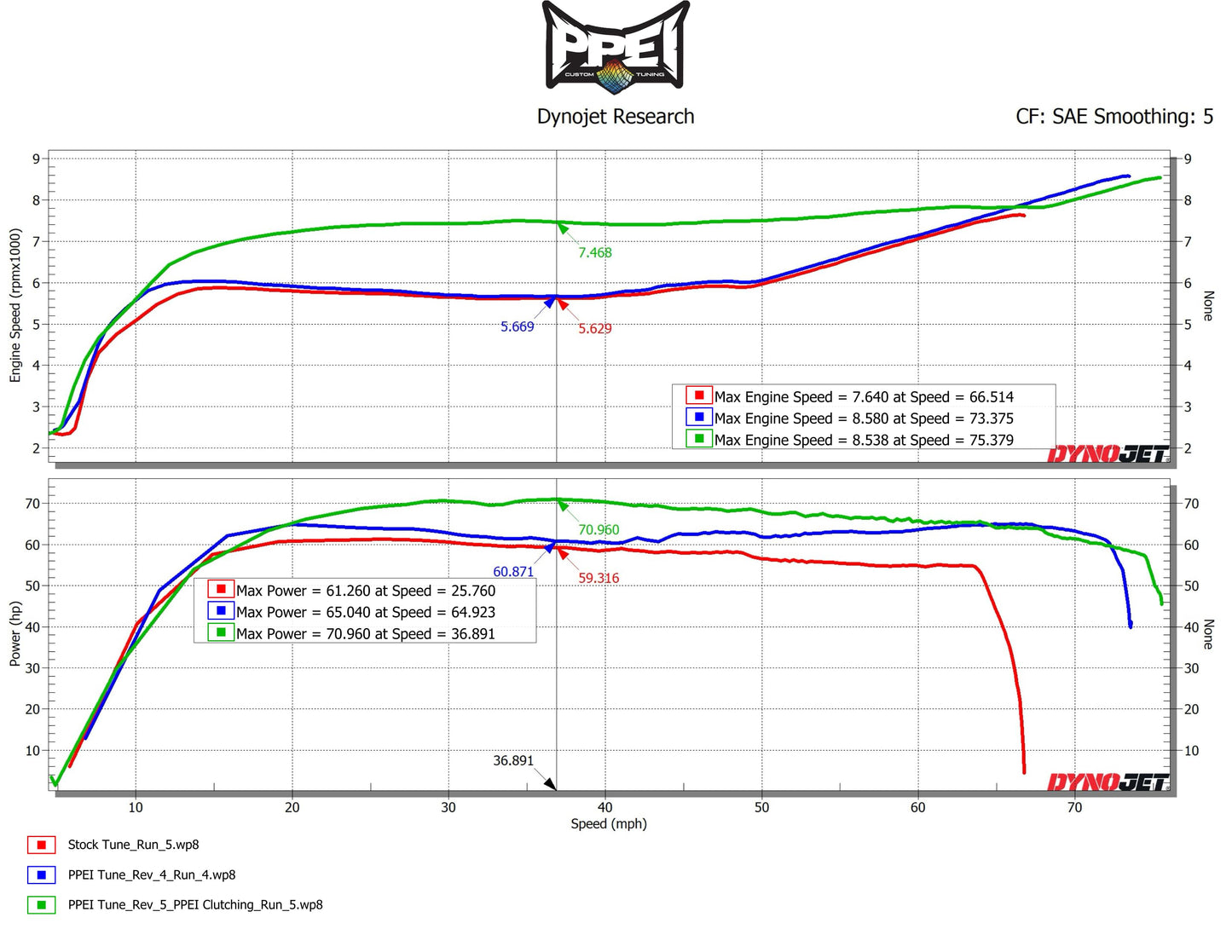 2017 - 2026 Can-Am Defender HD10 | Engine Tuning by PPEI