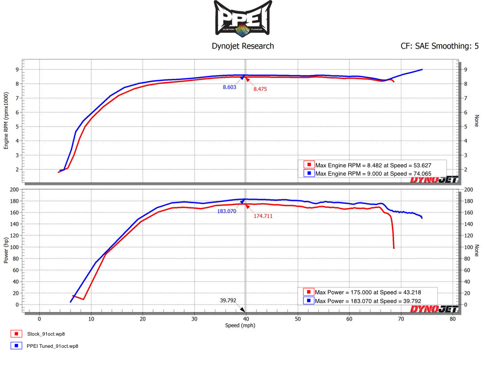 2022 - 2025 Polaris RZR Pro R & Pro R 4 | Engine Tuning by PPEI