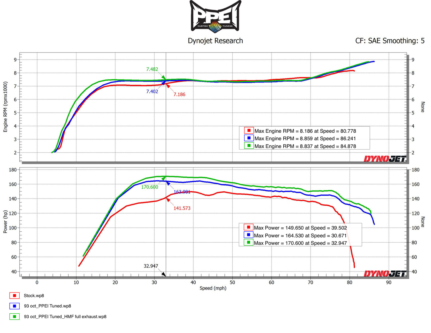 2018 - 2021 CAN-AM MAVERICK X3 TURBO R | ENGINE TUNING BY PPEI