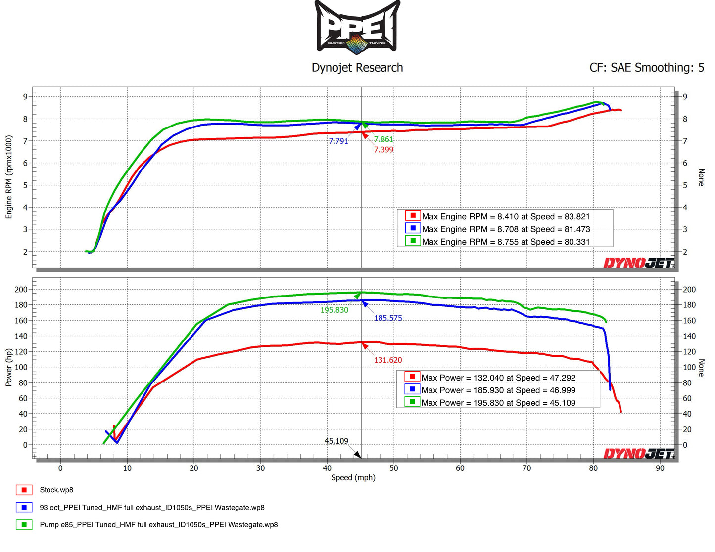 2017 CAN-AM MAVERICK X3 TURBO R | ENGINE TUNING BY PPEI