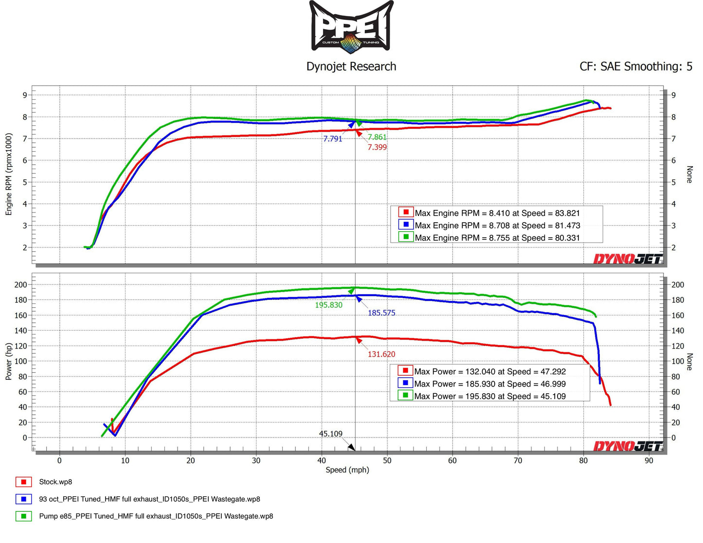 2017 CAN-AM MAVERICK X3 TURBO R | ENGINE TUNING BY PPEI