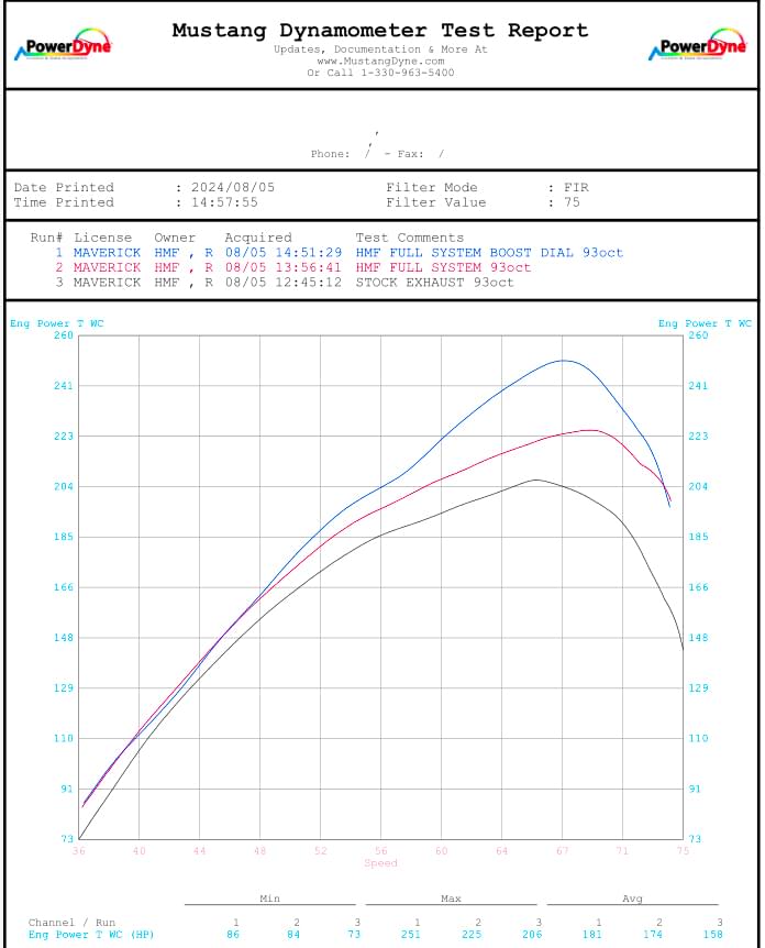 HMF Racing Titan SS Big Core Dual Turbo-Back Exhaust for Can-Am Maverick R, dyno chart published by HMF Racing for the Maverick R exhaust