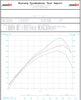 HMF Racing Titan SS Big Core Dual Turbo-Back Exhaust for Can-Am Maverick R, dyno chart published by HMF Racing for the Maverick R exhaust