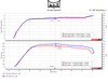 Stock vs PPEI tune dyno 93 octane RZR XP Turbo