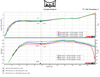 Dynojet — Stock vs PPEI vs PPEI+HMF single exhaust