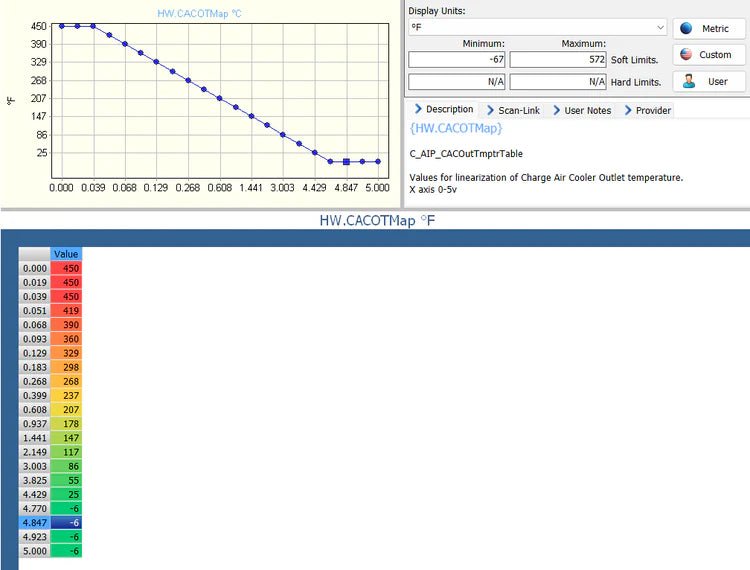 HARDWAY CUMMINS 10 BAR MAP SENSOR BY RIFE.