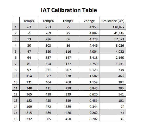 HARDWAY CUMMINS 10 BAR MAP SENSOR BY RIFE.