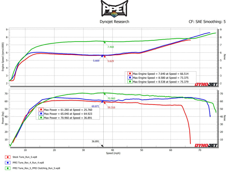 2017 - 2026 Can-Am Defender HD10 | Engine Tuning by PPEI