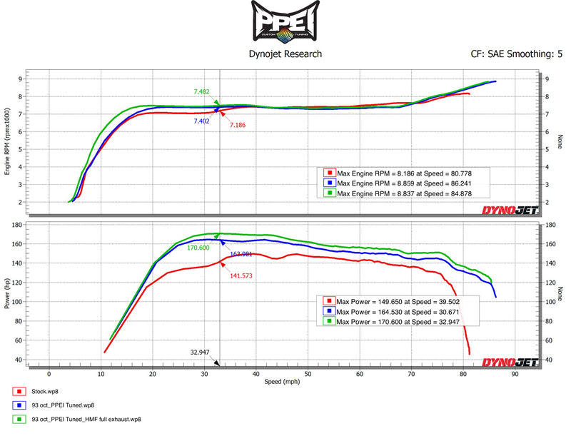 2018 - 2021 CAN-AM MAVERICK X3 TURBO R | ENGINE TUNING BY PPEI