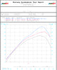 HMF Racing Titan SS Big Core Dual Turbo-Back Exhaust for Can-Am Maverick R, dyno chart published by HMF Racing for the Maverick R exhaust
