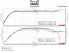 Dynojet — Stock vs PPEI vs PPEI+exhaust (Pro XP cal; shared for Pro S / Turbo R)