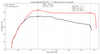 Can-Am Defender HD8 PPEI tune dyno comparison